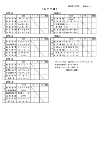 2024_協会長杯_豊橋ダブルストーナメント_女子予選ドローのサムネイル