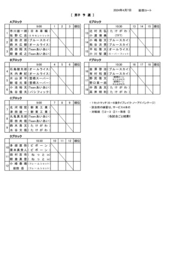 2024_協会長杯_豊橋ダブルストーナメント_男子予選ドローのサムネイル