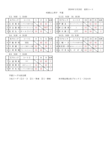 2024_豊橋オープン選手権大会（シングルス_壮年）_男子予選結果_45のサムネイル