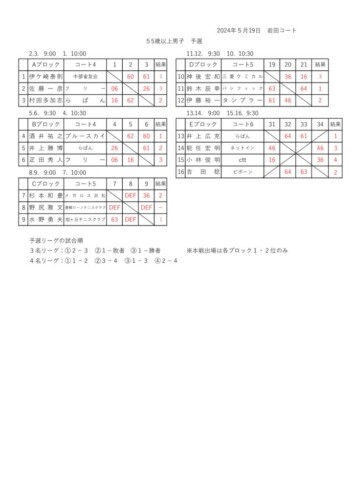 2024_豊橋オープン選手権大会（シングルス_壮年）_男子予選結果_55のサムネイル