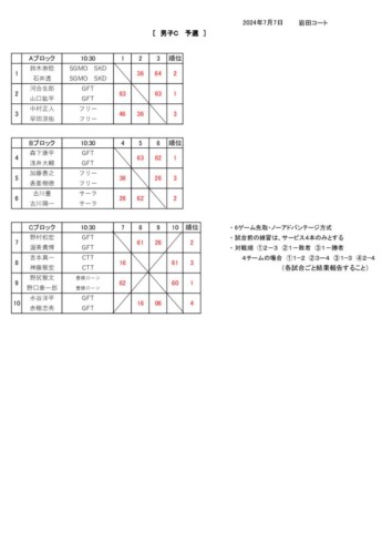 2024_豊橋B・C・D級_ダブルス_男子C予選結果のサムネイル