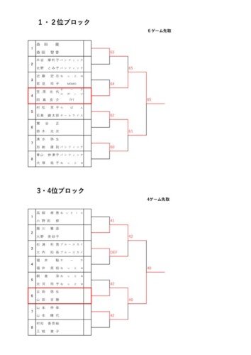 2024_テニスの日・イベント_in豊橋_ドロー_トーナメントのサムネイル