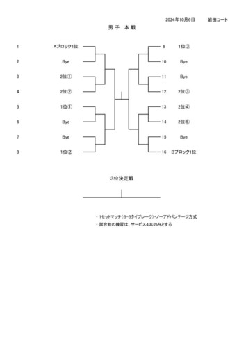 2024_豊橋オープン選手権大会（ダブルス_一般）_ドロー_男子本戦のサムネイル