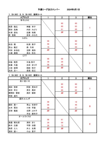 2024_豊橋チーム対抗戦_結果_予選リーグ (1)のサムネイル