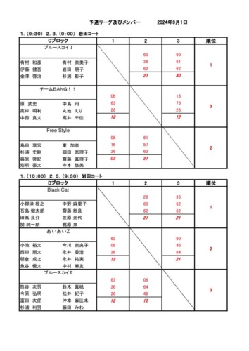 2024_豊橋チーム対抗戦_結果_予選リーグ (2)のサムネイル