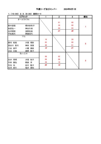 2024_豊橋チーム対抗戦_結果_予選リーグ (3)のサムネイル