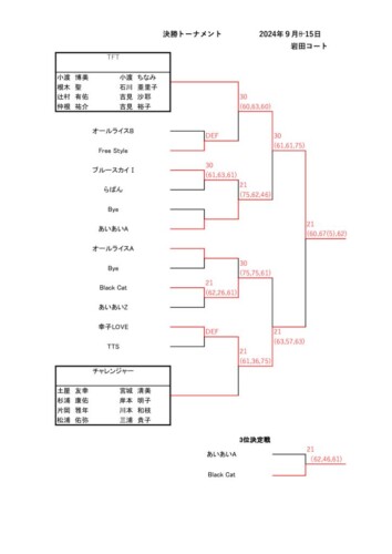 2024_豊橋チーム対抗戦_結果_決勝トーナメントのサムネイル