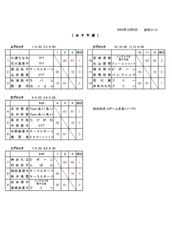 2024_豊橋オープン選手権大会（ダブルス_一般）_結果_一般女子予選のサムネイル