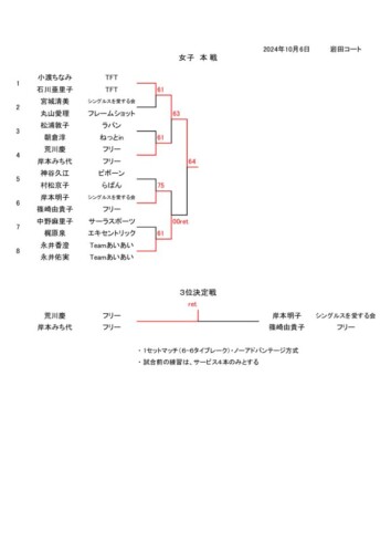 2024_豊橋オープン選手権大会（ダブルス_一般）_結果_女子本戦のサムネイル