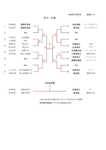 2024_豊橋オープン選手権大会（ダブルス_一般）_結果_男子本戦のサムネイル