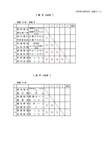 2024_豊橋オープン選手権大会（ダブルス_壮年）_ドロー_男子_女子120才のサムネイル