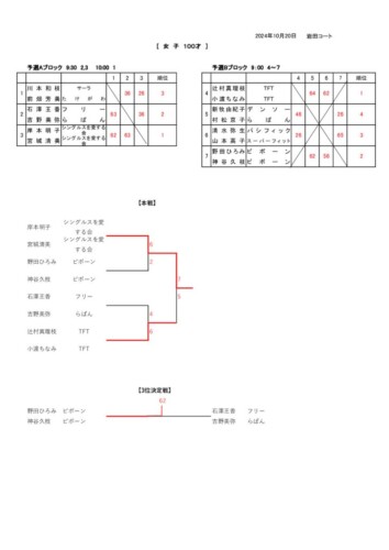 2024_豊橋オープン選手権大会（ダブルス_壮年）_結果_女子100才のサムネイル