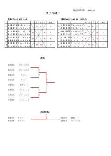 2024_豊橋オープン選手権大会（ダブルス_壮年）_結果_男子100才のサムネイル