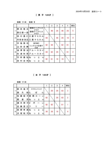 2024_豊橋オープン選手権大会（ダブルス_壮年）_結果_男子_女子120才のサムネイル