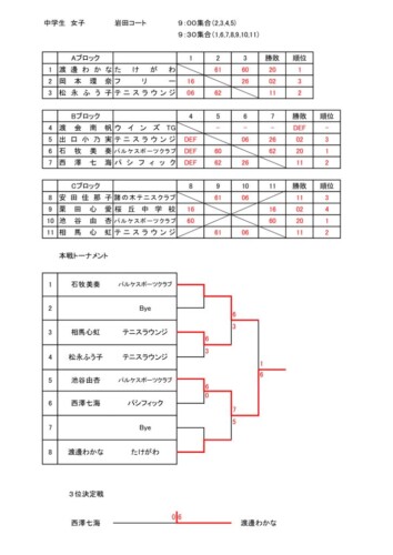 2024_豊橋ジュニア選手権大会（シングルス）_中学生の部（女子）_結果のサムネイル