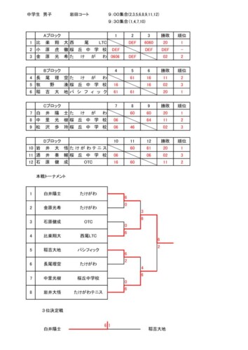 2024_豊橋ジュニア選手権大会（シングルス）_中学生の部（男子）_結果のサムネイル