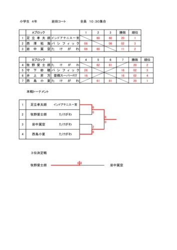 2024_豊橋ジュニア選手権大会（シングルス）_小学生の部（4年生）_結果のサムネイル