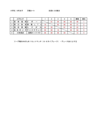 2024_豊橋ジュニア選手権大会（シングルス）_小学生の部（6年生女子）_結果のサムネイル