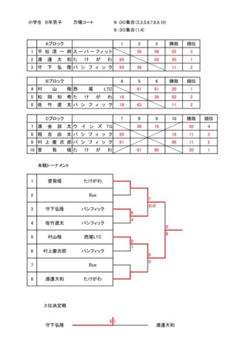 2024_豊橋ジュニア選手権大会（シングルス）_小学生の部（6年生男子）_結果のサムネイル