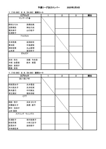 2025_豊橋団体戦_女子_ドロー_予選リーグ (2)のサムネイル