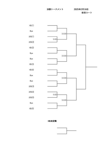 2025_豊橋団体戦_女子_ドロー_決勝トーナメントのサムネイル