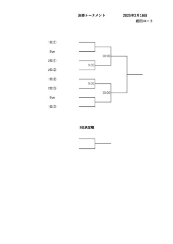 2025_豊橋団体戦_男子_ドロー_決勝トーナメントのサムネイル