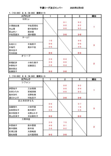 2025_豊橋団体戦_女子_結果_予選リーグ (1)のサムネイル