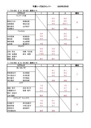 2025_豊橋団体戦_女子_結果_予選リーグ (2)のサムネイル