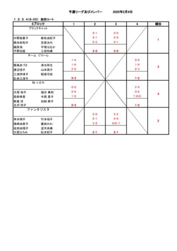 2025_豊橋団体戦_女子_結果_予選リーグ (3)_改のサムネイル