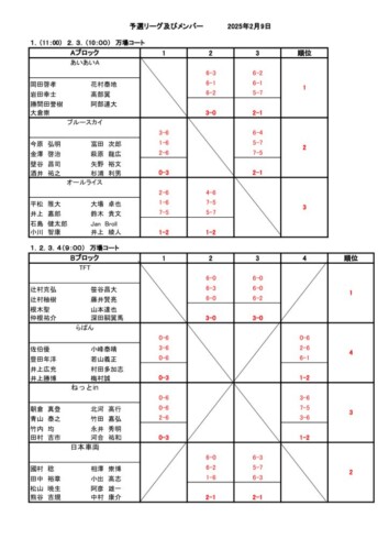 2025_豊橋団体戦_男子_結果_予選リーグ (1)のサムネイル