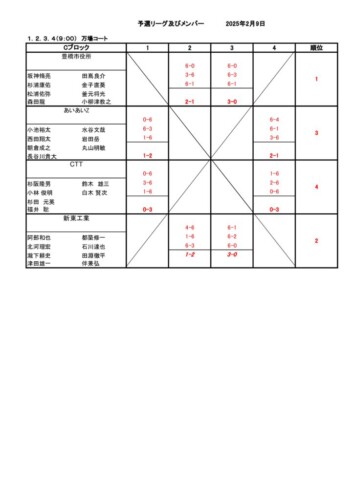 2025_豊橋団体戦_男子_結果_予選リーグ (2)のサムネイル